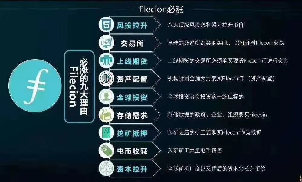 FIL的价值在哪里，能否从30美金涨到300美金？2