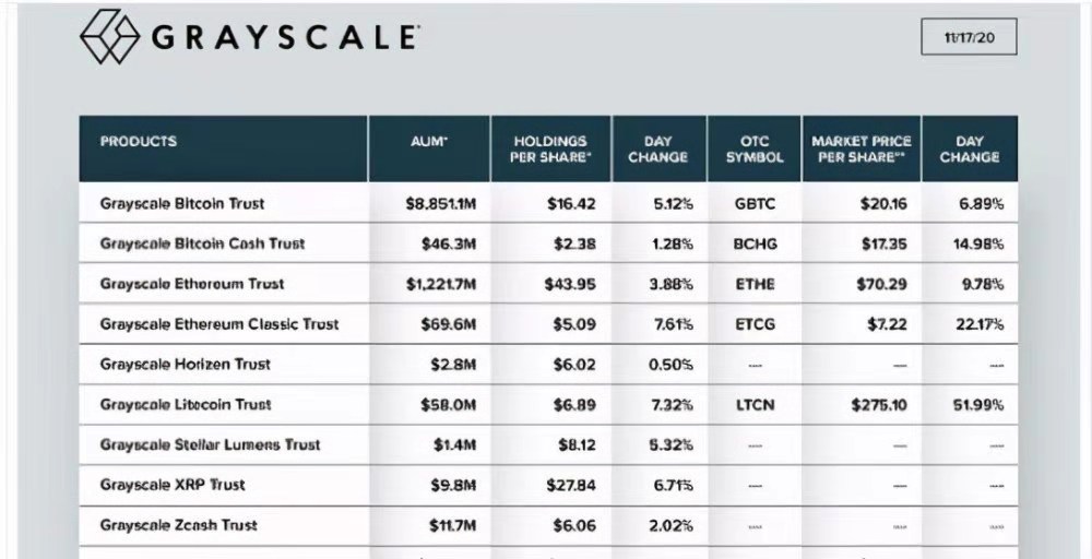 比特币价格上涨到近2万美元，比特币价值的支撑是什么？2
