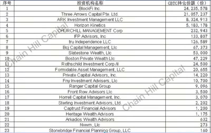 比特币创历史新高，是谁推动比特币达到2万美金！5