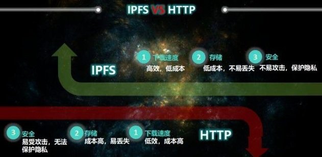IPFS应用奠定了Filecoin发展未来，Filecoin未来决定了IPFS的价值1