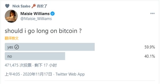 为什么机构看好比特币？5年后购买比特币或将会很困难3