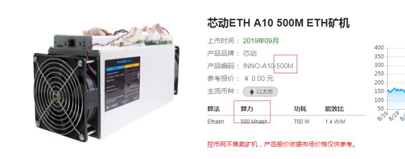 比特币突破19000美元，以太坊即将突破700美元，矿机已供不应求1