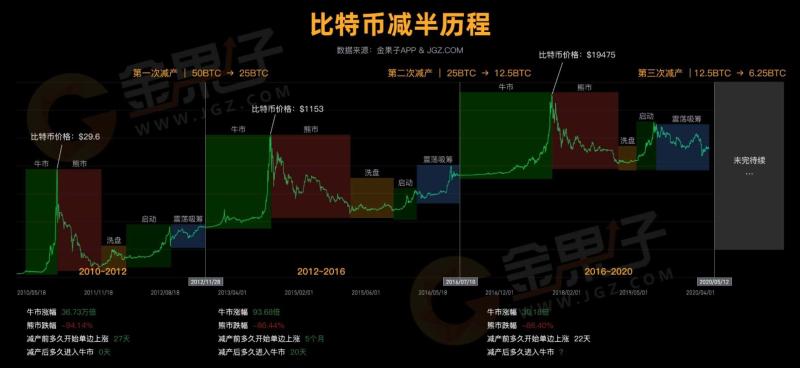 比特币突破1.5万美元，牛市再次开启，矿工的春天真的到了3