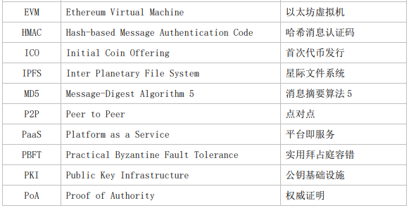 IPFS被写入广电总局区块链技术应用，分布式存储行业发展正当时1