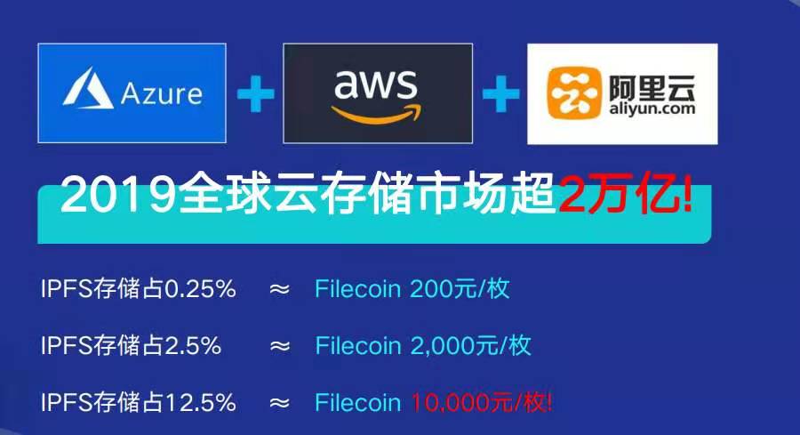 IPFS/Filecoin主网上线，FIL价格5个月或将暴涨200%1
