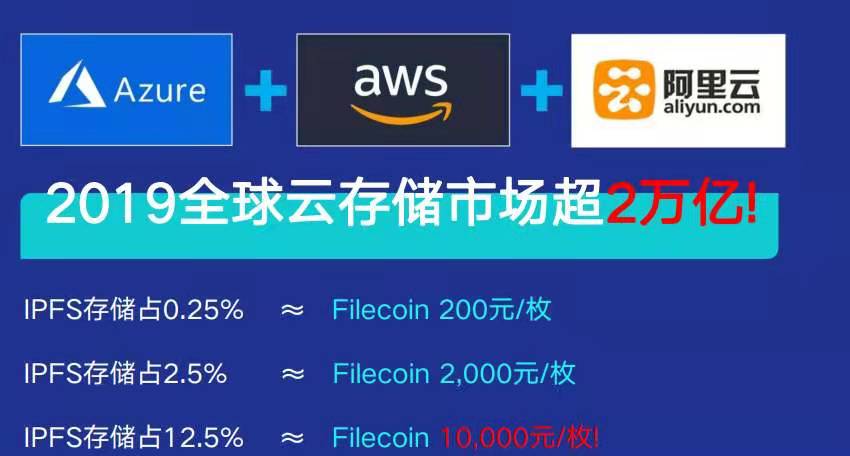 IPFS成为当前区块链领域最有价值的挖矿投资项目3