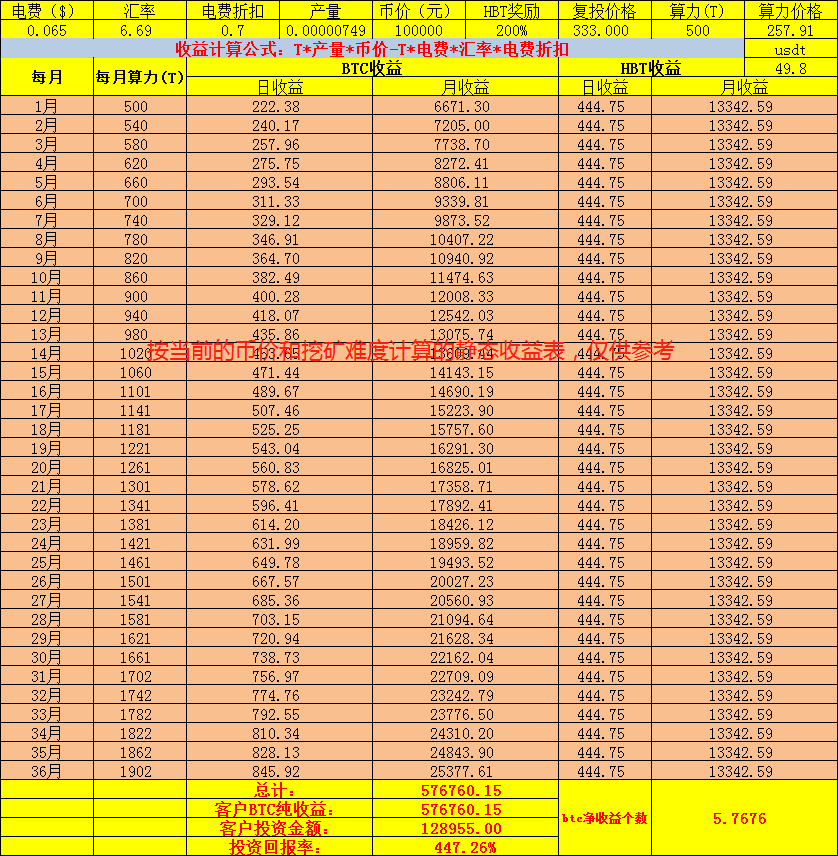 比特币利空之后迎利好，大爆炸如期而至，牛市可期6