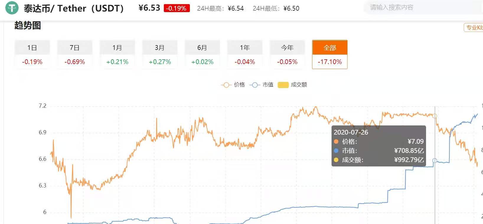 比特币利空之后迎利好，大爆炸如期而至，牛市可期3