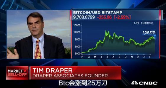 全球经济萎靡下比特币迎来暴发，或将在2021年全面爆发3