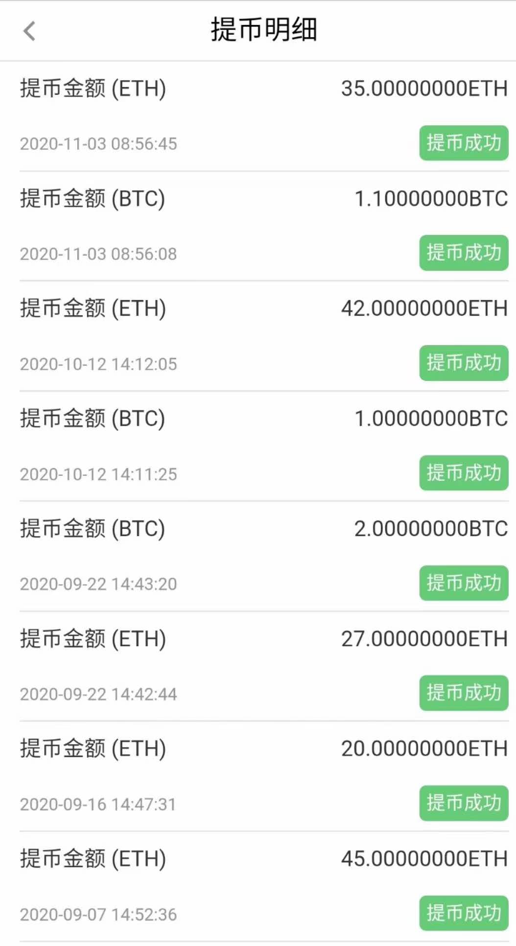 比特币被机构投资者青睐，蚕食了对黄金的投资需求，成新兴投资工具4