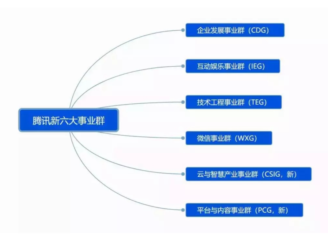 鸟哥笔记,行业动态,零态LT,京东,行业动态,行业动态,行业动态,拼多多,拼多多,互联网,京东,行业动态