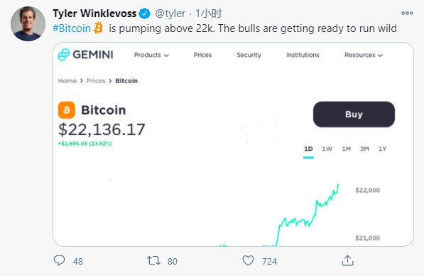 比特币一举突破2.3万美元，开启疯牛模式1