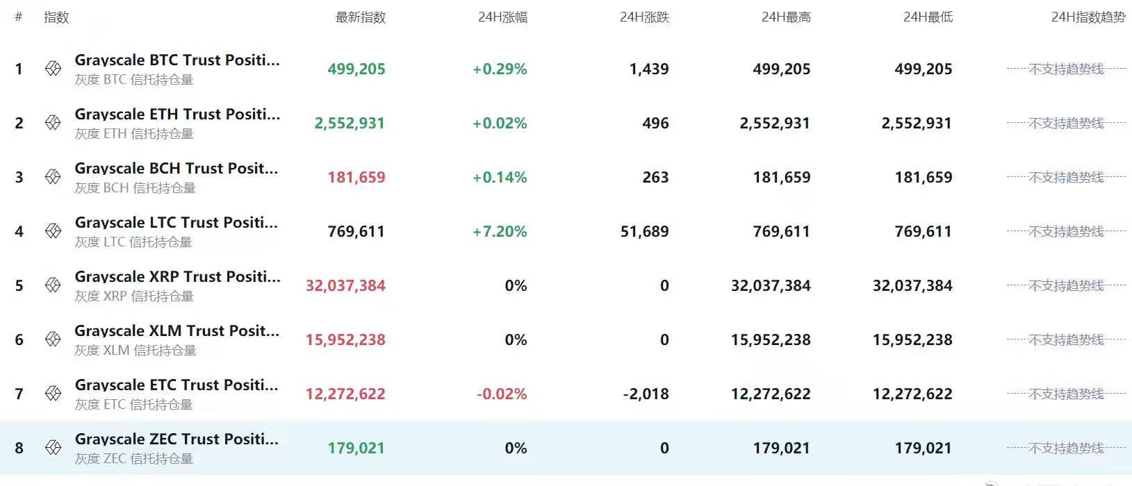 机构投资者弃黄金转购比特币和以太坊，牛市可期
