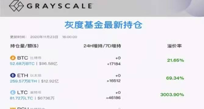 比特币即将突破2万美元，为何机构还频频增持比特币？3