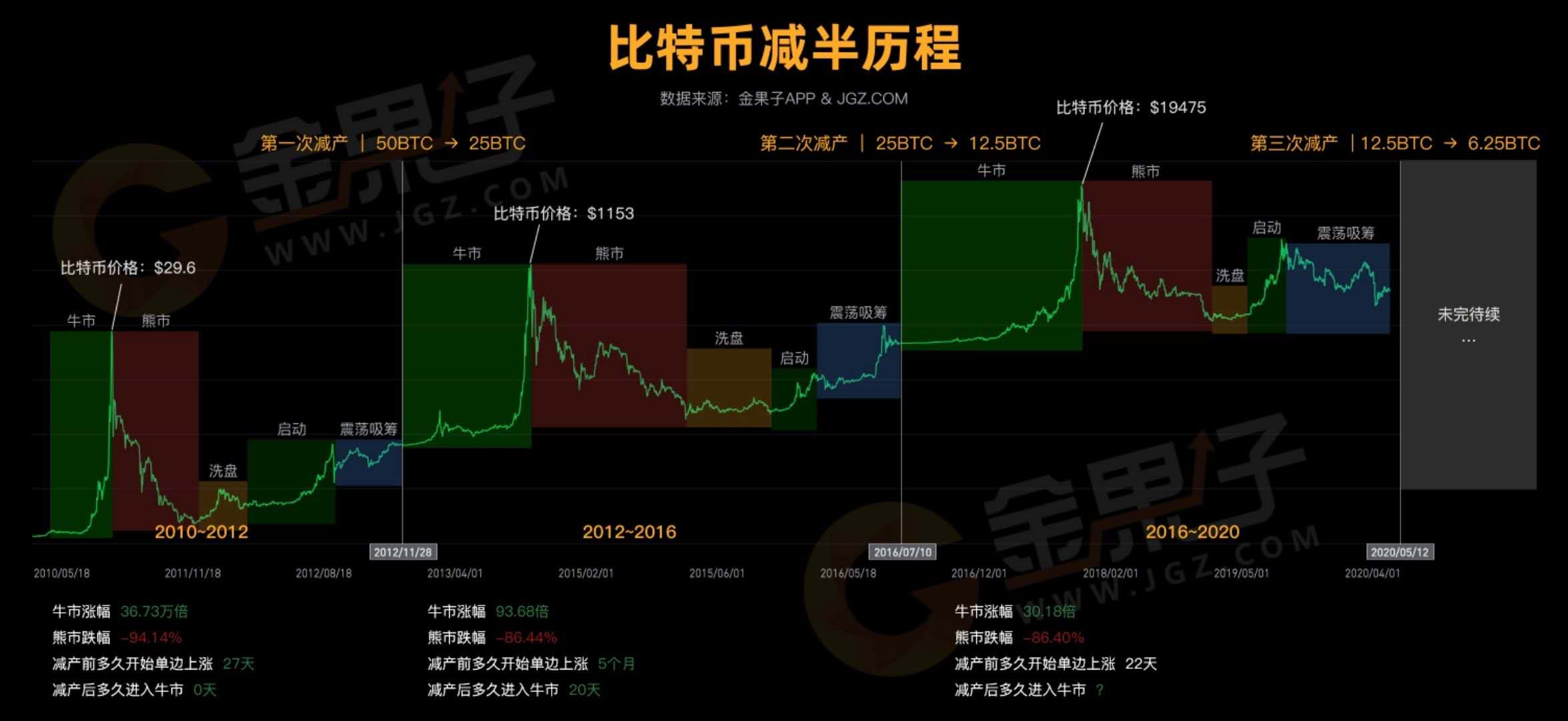 全球经济萎靡下比特币迎来暴发，或将在2021年全面爆发2