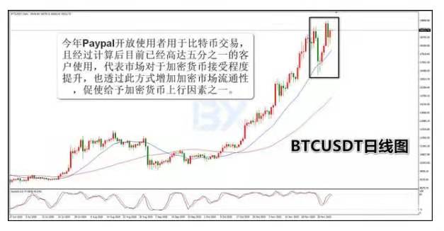 美国公布9080亿美元经济刺激计划，比特币站稳2万美元只是时间问题3