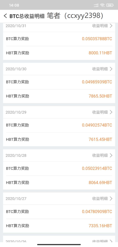 比特币突破1.5万美元，牛市再次开启，矿工的春天真的到了4