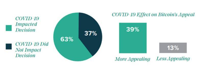 比特币创历史新高，是谁推动比特币达到2万美金！1