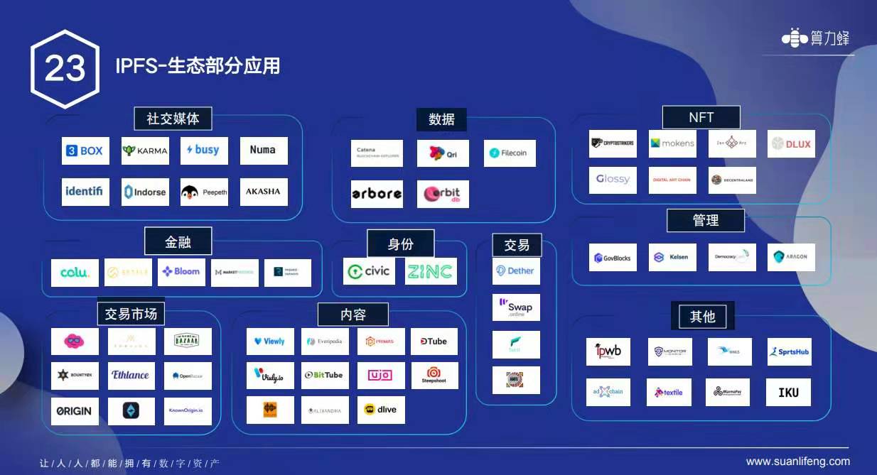 IPFS|Filecoin为何生而热度不减，将成为下个千亿美金，并超越比特币！1